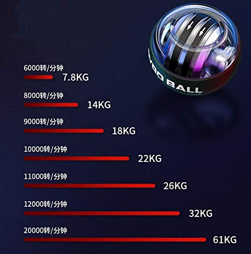Gyro Ball